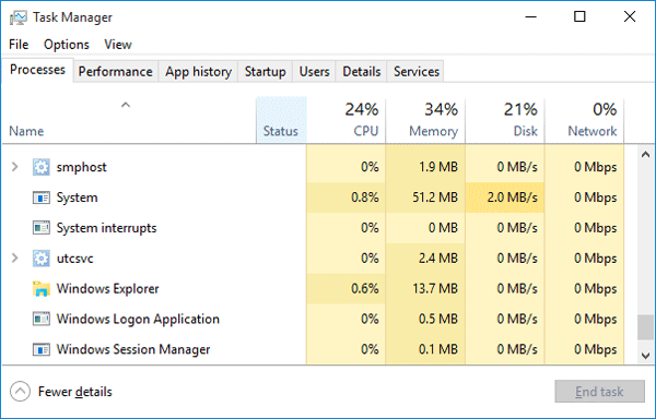 open task manager windows 10